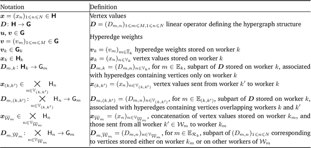 Figure 4 for A distributed Gibbs Sampler with Hypergraph Structure for High-Dimensional Inverse Problems