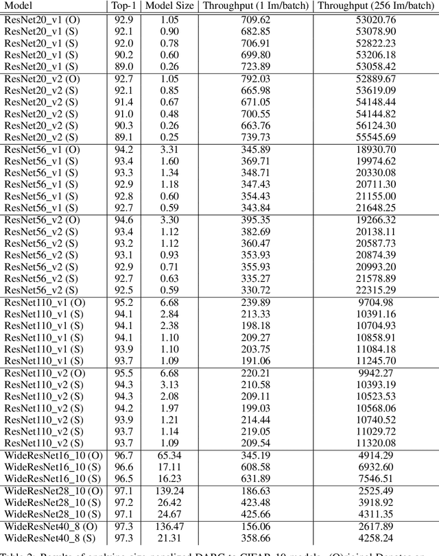 Figure 3 for DARC: Differentiable ARchitecture Compression