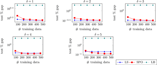 Figure 1 for Risk Guarantees for End-to-End Prediction and Optimization Processes