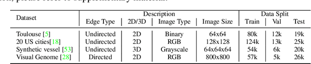 Figure 2 for Relationformer: A Unified Framework for Image-to-Graph Generation