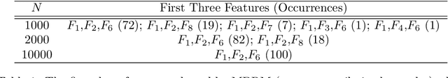Figure 2 for Unsupervised Feature Selection Based on the Morisita Estimator of Intrinsic Dimension