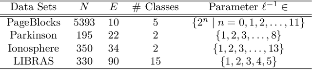 Figure 4 for Unsupervised Feature Selection Based on the Morisita Estimator of Intrinsic Dimension
