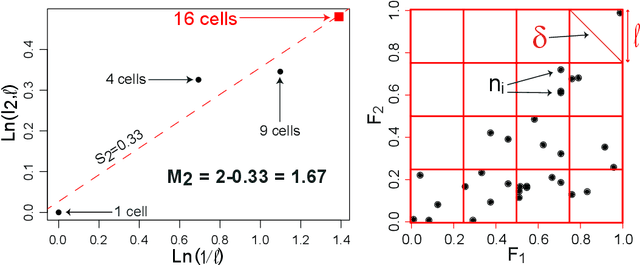 Figure 1 for Unsupervised Feature Selection Based on the Morisita Estimator of Intrinsic Dimension