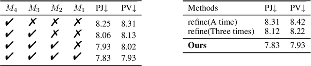 Figure 4 for Pixel-Aligned Non-parametric Hand Mesh Reconstruction