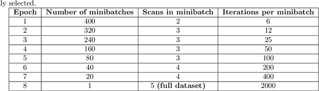 Figure 2 for A differentiable forward model for the concurrent, multi-peak Bragg coherent x-ray diffraction imaging problem