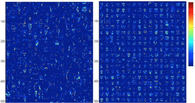 Figure 4 for EAC-Net: A Region-based Deep Enhancing and Cropping Approach for Facial Action Unit Detection