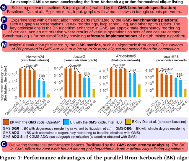 Figure 1 for GraphMineSuite: Enabling High-Performance and Programmable Graph Mining Algorithms with Set Algebra