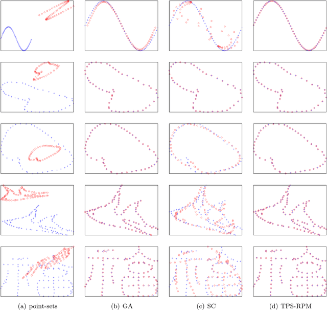 Figure 4 for Affine Image Registration Transformation Estimation Using a Real Coded Genetic Algorithm with SBX