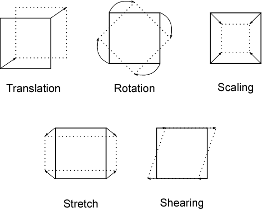 Figure 1 for Affine Image Registration Transformation Estimation Using a Real Coded Genetic Algorithm with SBX