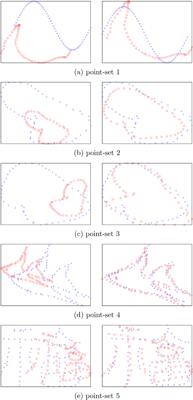 Figure 2 for Affine Image Registration Transformation Estimation Using a Real Coded Genetic Algorithm with SBX