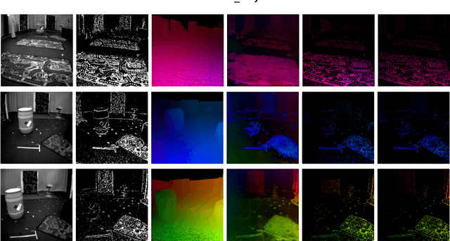 Figure 4 for 3D-FlowNet: Event-based optical flow estimation with 3D representation
