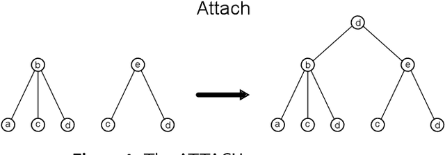 Figure 4 for Weisfeiler--Lehman goes Dynamic: An Analysis of the Expressive Power of Graph Neural Networks for Attributed and Dynamic Graphs
