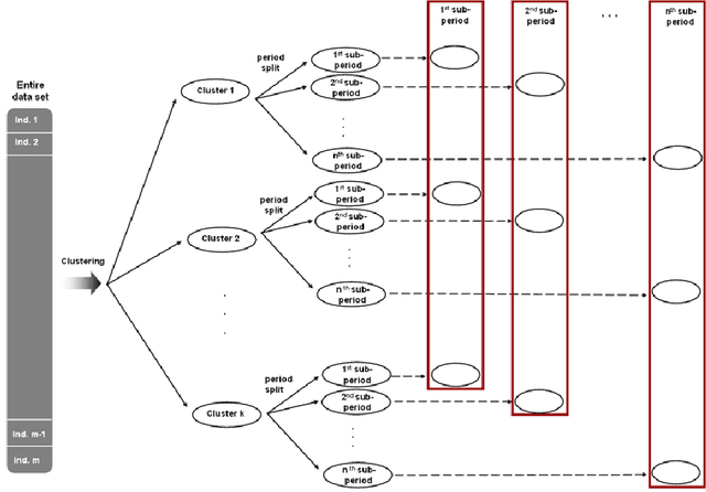 Figure 1 for Clustering Dynamic Web Usage Data