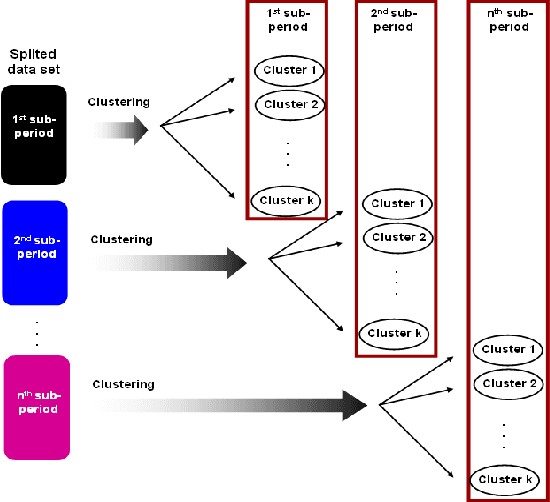 Figure 3 for Clustering Dynamic Web Usage Data