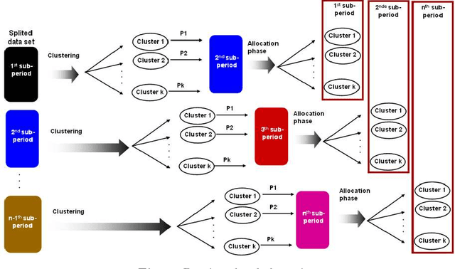Figure 4 for Clustering Dynamic Web Usage Data