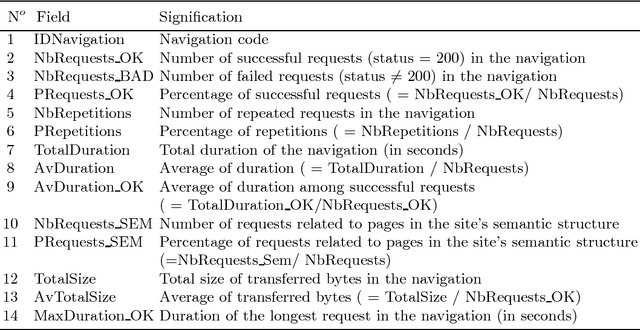 Figure 2 for Clustering Dynamic Web Usage Data
