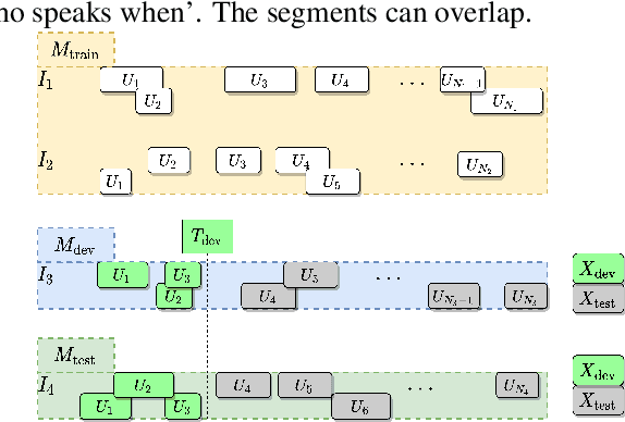 Figure 3 for Comparison of Speaker Role Recognition and Speaker Enrollment Protocol for conversational Clinical Interviews