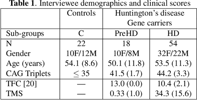 Figure 2 for Comparison of Speaker Role Recognition and Speaker Enrollment Protocol for conversational Clinical Interviews