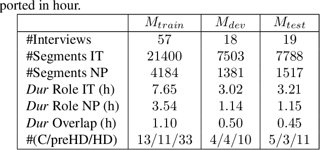 Figure 4 for Comparison of Speaker Role Recognition and Speaker Enrollment Protocol for conversational Clinical Interviews