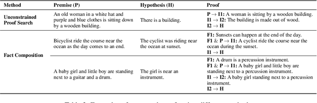 Figure 3 for Generating Intermediate Steps for NLI with Next-Step Supervision