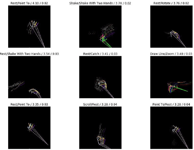 Figure 4 for 3D dynamic hand gestures recognition using the Leap Motion sensor and convolutional neural networks
