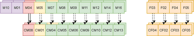 Figure 3 for An Objective Evaluation Framework for Pathological Speech Synthesis