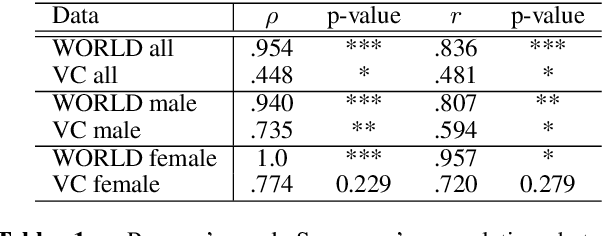Figure 2 for An Objective Evaluation Framework for Pathological Speech Synthesis