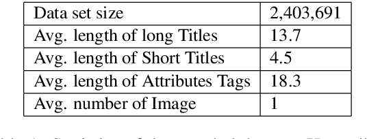 Figure 2 for Multi-Modal Generative Adversarial Network for Short Product Title Generation in Mobile E-Commerce