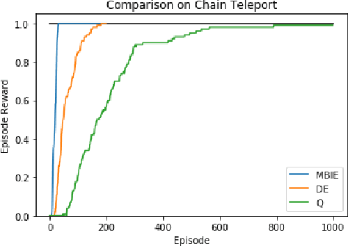 Figure 2 for Directed Exploration for Reinforcement Learning