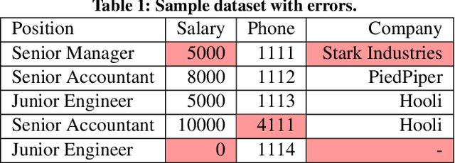 Figure 1 for ED2: Two-stage Active Learning for Error Detection -- Technical Report