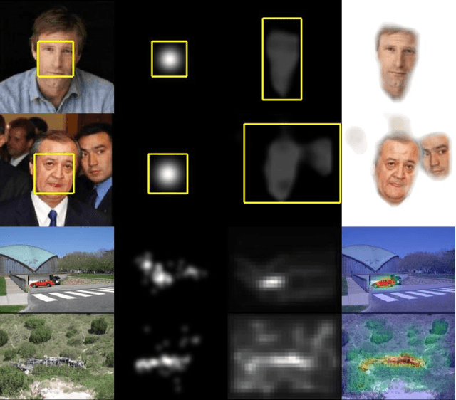Figure 1 for Half-CNN: A General Framework for Whole-Image Regression