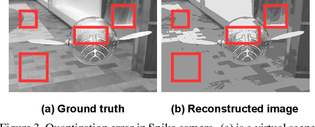 Figure 4 for A Robust Visual Sampling Model Inspired by Receptive Field
