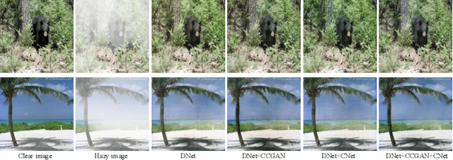 Figure 3 for Classification-driven Single Image Dehazing