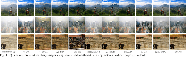 Figure 4 for Classification-driven Single Image Dehazing