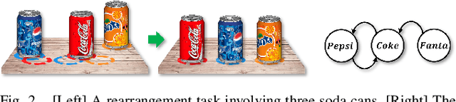 Figure 2 for Fast High-Quality Tabletop Rearrangement in Bounded Workspace