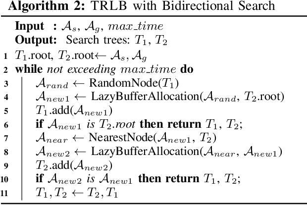 Figure 4 for Fast High-Quality Tabletop Rearrangement in Bounded Workspace