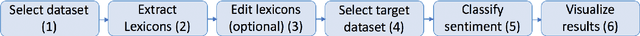 Figure 1 for ABSApp: A Portable Weakly-Supervised Aspect-Based Sentiment Extraction System