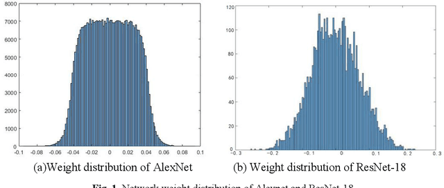 Figure 1 for Robustness-aware 2-bit quantization with real-time performance for neural network