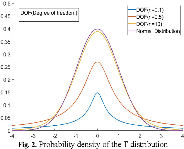 Figure 2 for Robustness-aware 2-bit quantization with real-time performance for neural network