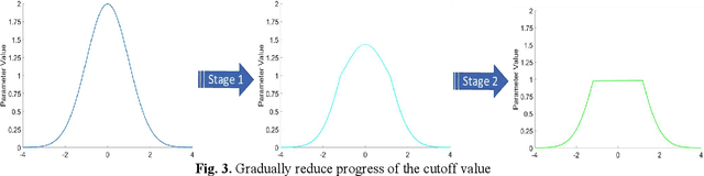 Figure 4 for Robustness-aware 2-bit quantization with real-time performance for neural network