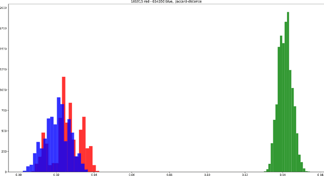 Figure 1 for Introducing and Applying Newtonian Blurring: An Augmented Dataset of 126,000 Human Connectomes at braingraph.org