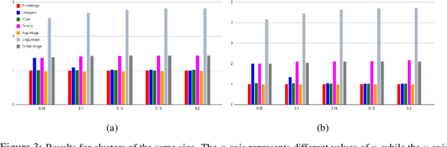 Figure 3 for Hierarchical Clustering: $O(1)$-Approximation for Well-Clustered Graphs