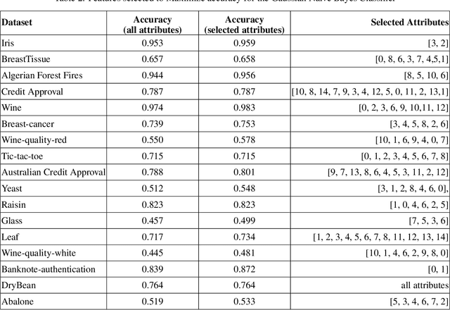 Figure 3 for Bayes Classification using an approximation to the Joint Probability Distribution of the Attributes