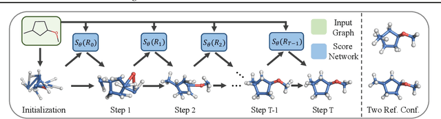 Figure 3 for Learning Gradient Fields for Molecular Conformation Generation