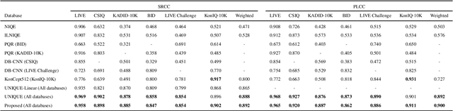 Figure 2 for Learning from Mixed Datasets: A Monotonic Image Quality Assessment Model