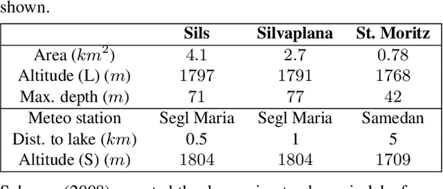 Figure 1 for Lake Ice Detection from Sentinel-1 SAR with Deep Learning