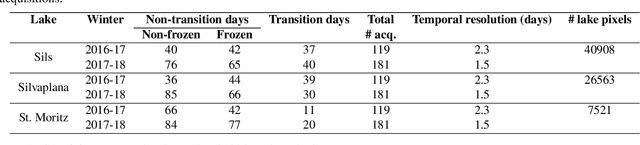 Figure 3 for Lake Ice Detection from Sentinel-1 SAR with Deep Learning