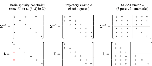 Figure 1 for Exactly Sparse Gaussian Variational Inference with Application to Derivative-Free Batch Nonlinear State Estimation