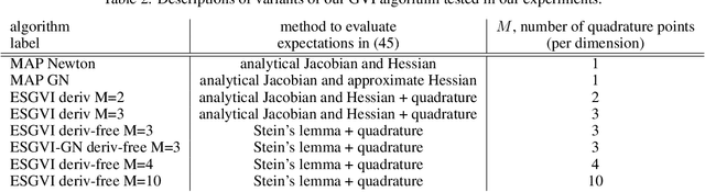 Figure 3 for Exactly Sparse Gaussian Variational Inference with Application to Derivative-Free Batch Nonlinear State Estimation