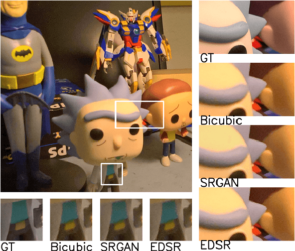 Figure 1 for ImagePairs: Realistic Super Resolution Dataset via Beam Splitter Camera Rig